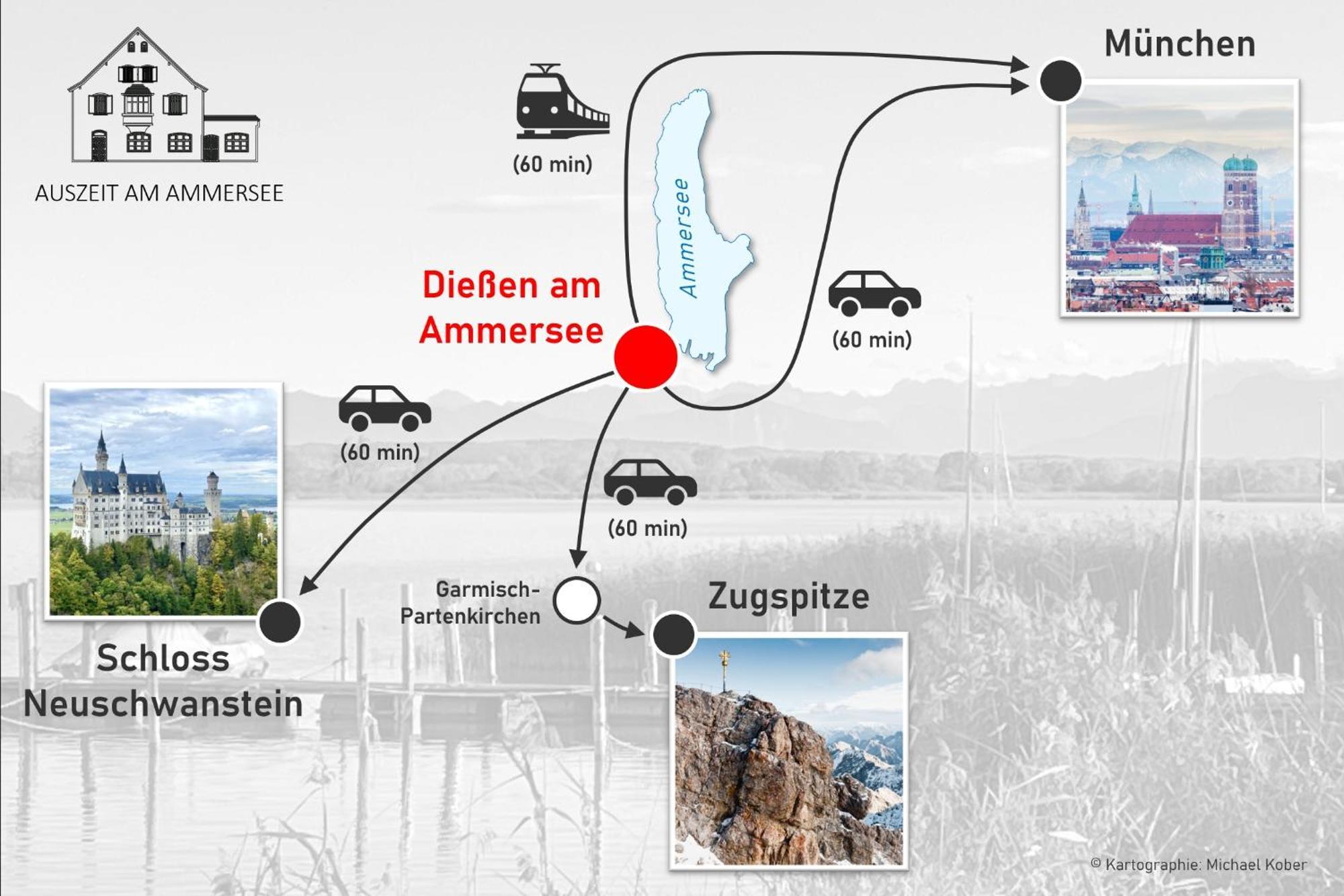 Auszeit Ueber Den Daechern Von
